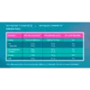MIAMI CASEIN 2000 G. NUTRITION