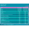 MIAMI VIBES – NIGHT SHIFT TESTO 120 KAPS. NUTRITION