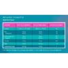 MIAMI MIAMISOLATE 2000 G. NUTRITION